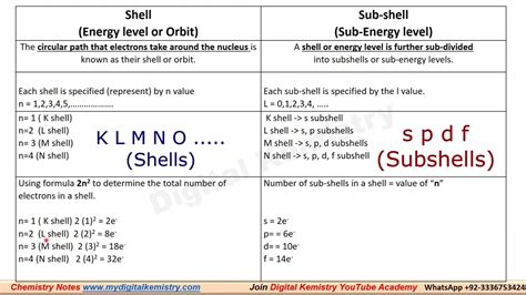 klmn shell and spdf